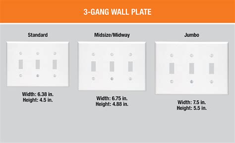 3 gang wall plate dimensions